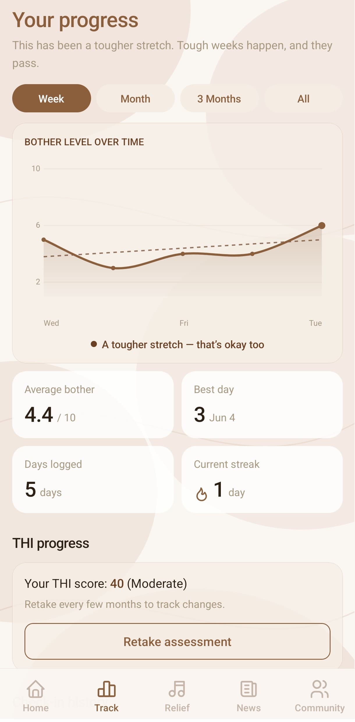 SONA app, progress charts showing tinnitus patterns over time